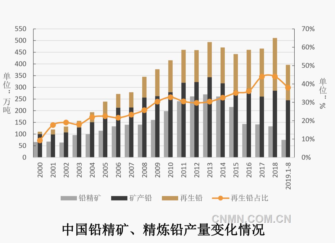 高質(zhì)量發(fā)展中的中國鉛鋅工業(yè)