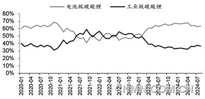 電碳與工碳價差變化釋放了什么信號？