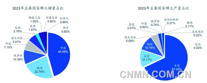 海外稀土礦開發(fā)此消彼長
