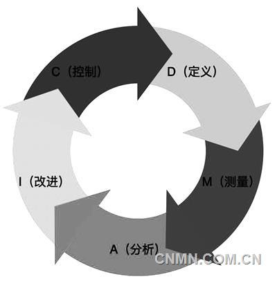 中銅投資：做實“合規(guī)”與“解題”兩篇文章