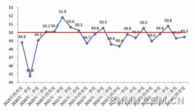 中國有色金屬企業(yè)信心指數(shù)報(bào)告(2024年四季度)