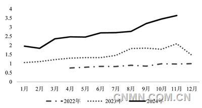 2025年鎳價(jià)將以區(qū)間震蕩為主