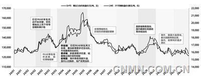 鎳：過(guò)剩格局難改 礦端決定市場(chǎng)空間