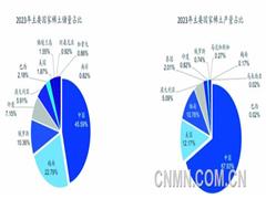 海外稀土礦開發(fā)此消彼長