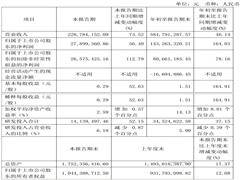 賽恩斯與吉林紫金銅業(yè)簽訂《錸酸銨生產(chǎn)線(xiàn)建設(shè)運(yùn)營(yíng)合作協(xié)議》