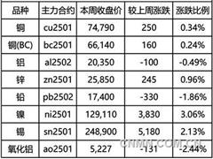 沙特主打“礦業(yè)牌”助力經濟轉型