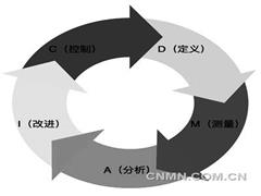 中銅投資：做實“合規(guī)”與“解題”兩篇文章