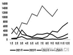 滬鎳價(jià)格反彈曇花一現(xiàn)