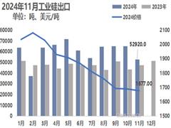 11月份硅產(chǎn)業(yè)進(jìn)出口分析