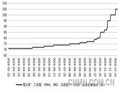 寸土寸金 2024年鋁土礦價(jià)格大漲50%